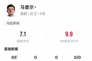 马奎尔本场比赛数据：2关键传球&传球成功率97.1%，评分7.1