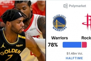 能稳住吗？勇士半场领先火箭12分 本轮系列赛晋级概率来到78%🤐