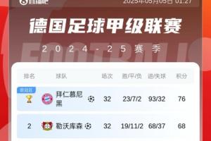 这一刻凯恩等了多久？德甲积分榜：拜仁已加上冠军标识🏆