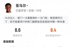 亚马尔本场数据：14次过人成功全场最多，评分8.6全场最高