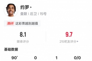 约罗本场比赛数据：1助攻2关键传球4解围2抢断，评分8.1