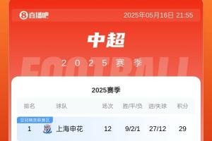 中超积分榜：玉昆取三连胜先赛升至第6，浙江三轮不胜暂排第7