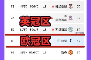 今日趣图：😤曼联留力最后一轮联赛，保住英超第16！下赛季争冠
