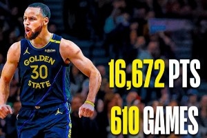 NBA近10年总得分榜：字母高居榜首 詹库分列四五 约基奇威少七八
