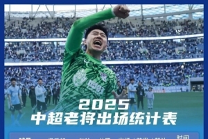 足球报统计中超老将出场情况：隋维杰、牟鹏飞领衔，吴曦前列