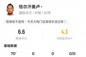 恰尔汗奥卢本场比赛数据：0射门&2关键传球，评分6.6