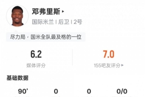 邓弗里斯本场数据：7次对抗成功&16次丢失球权均最多，评分6.2