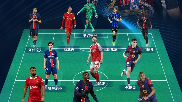 直播吧2024/25最佳阵容：登贝莱领衔巴黎5人 萨拉赫佩德里入选