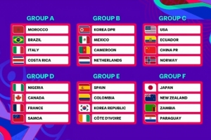 U17女足世界杯分组揭晓：中国女足与美国、厄瓜多尔、挪威同组