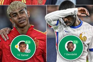 西班牙淘汰法国！金球奖最新赔率：登贝莱1赔1.72，亚马尔1赔2