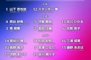 官方：日本女足公布两份名单，分别参加西班牙海外拉练和东亚杯