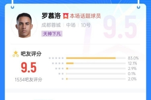 任意球当点球踢！罗慕洛毫无悬念当选泰山vs蓉城最佳球员