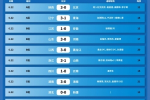 全运会U18组资格赛第2轮赛果+积分榜