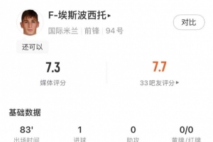 攻防俱佳，最场最佳！巴斯托尼本场数据：打进1球，媒体评分8分