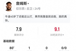 里斯-詹姆斯本场数据：1球+3拦截，传球成功率95% 获评7.9分