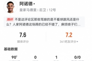 阿诺德本场1助攻+1造良机 8传中2成功 4长传1成功 获评7.7分