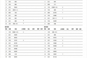 回忆涌上心头？6名江苏旧将重返南京奥体出战南京vs苏州的比赛